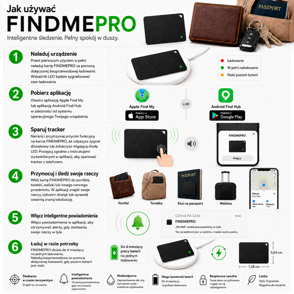 FINDMEPRO-479459235-PL-5__200526